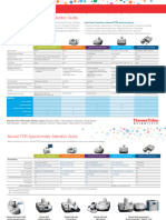 FL52337 Ftir Spectrometer Selection Guide Min