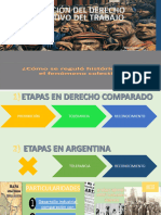 Evolución Del Derecho Colectivo