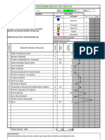 Cursograma Analitico