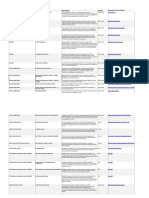 Mapping of Supports 6