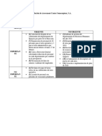 Matriz de Gestión Del Tiempo