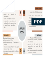 Matriz Análisis DAFO FODA Presentación Plan de Negocios