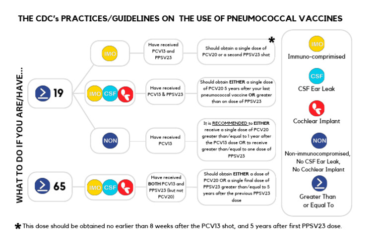 CDC Infographic | PDF