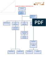 Organigrama de La Empresa