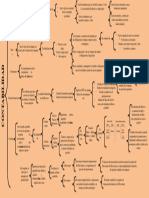 Tarea 2 Cuadro Sinoptico de Manual de Cuentas