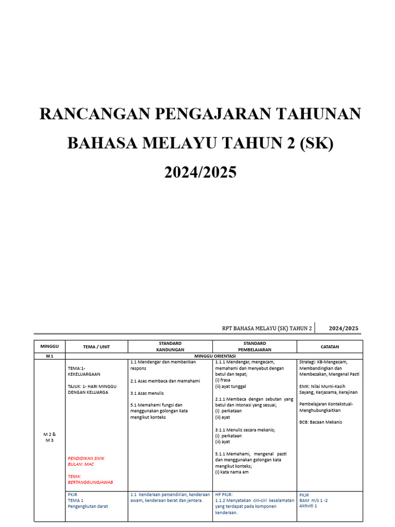 RPT BM Tahun 2 2024:2025 | PDF
