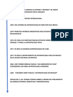 Linea de Tiempo, Antropologia Biologica en America Latina