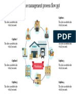 78918-Warehouse Management Process Flow