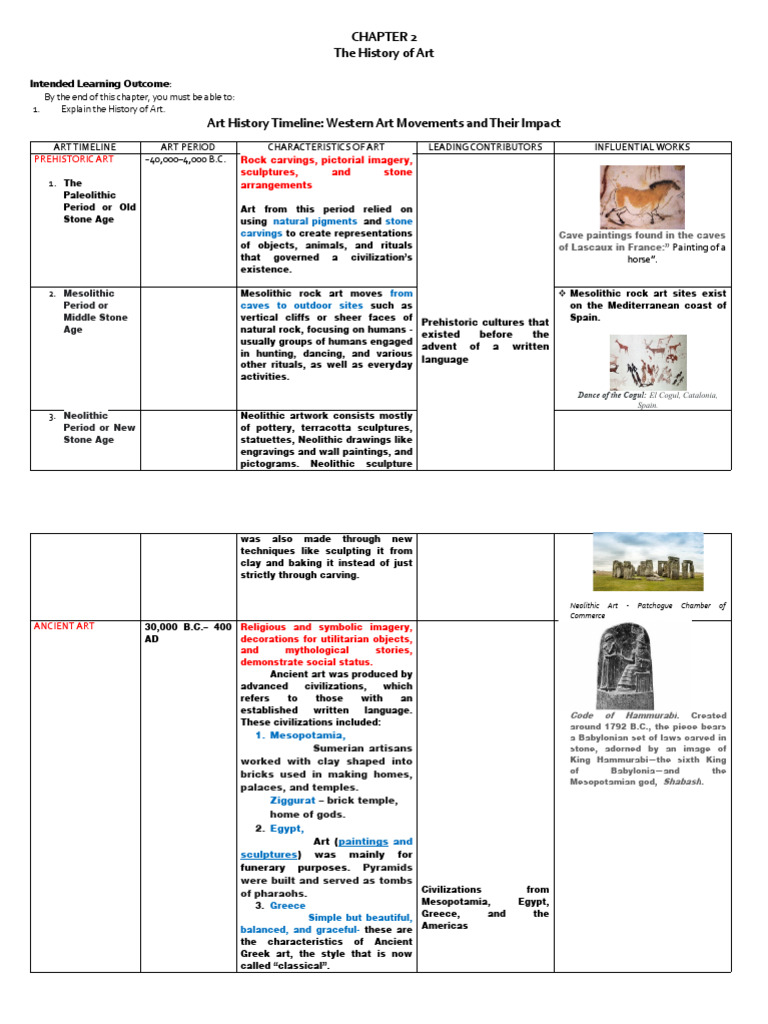 Las 3 History Of Art Pdf Expressionism Realism Arts