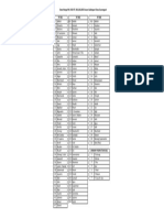 Data Undangan Aqiqoh Sheza