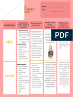 Metodología Del Condicionamiento Clásico y Condicionamiento Operante