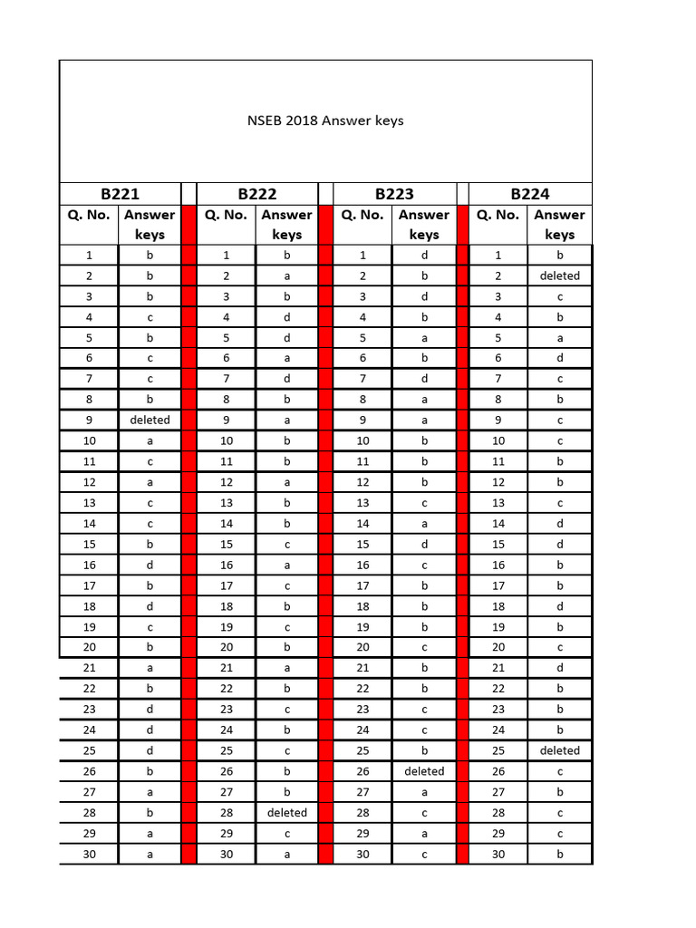 NSEB Solution 2018 | PDF