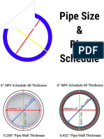 Pipa Size & Pipa Schedule