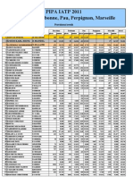 Iatp 2011 Klassement Update 1 Nov