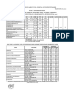 1905220715am Rdbs and Rajbhasha 2021 Mains Cut Off