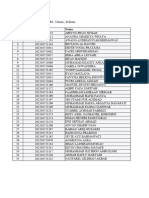 Nilai Praktikum Fisika F1A3