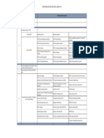 FSSC Document List PDF