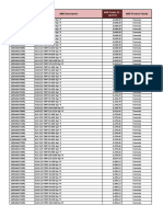 DISTRIBUTORS Price List April-2022 - To Branches