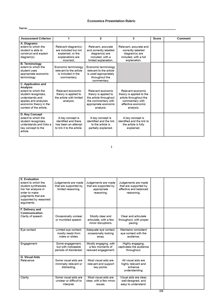 Economics Presentation Assessment Rubric | PDF | Career & Growth | Art