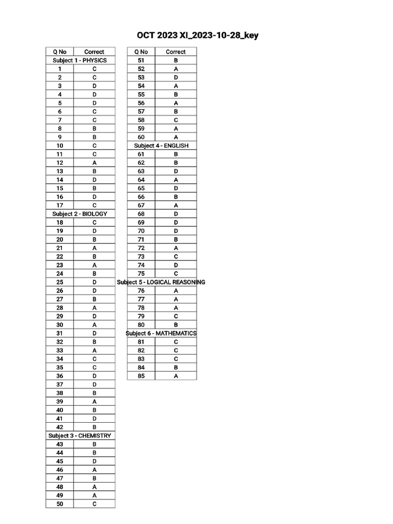 OCT 2023 XI Key | PDF