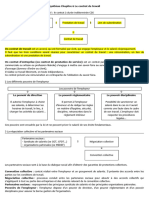 Synthèse Chapitre 6 Le Contrat de Travail2