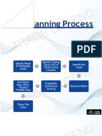 Trade Planning Process