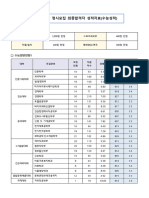 2023학년도 정시모집 결과자료 (수원대)