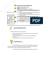 4 Creating Instructional Materials: Learning Task PPST Domain(s)