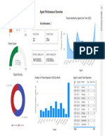 Robotico Sample Agent Dashboard