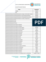 Anexo 1 - Listado de Carreras de Formación Docente