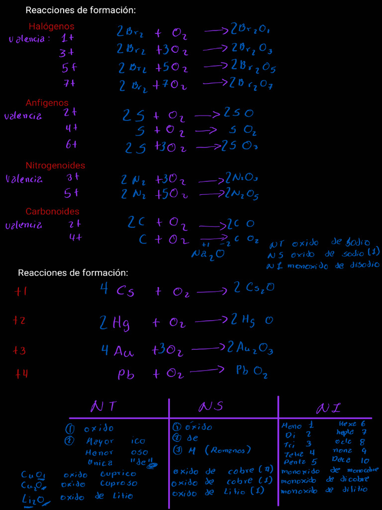 Tema 2 Anhidridos | PDF