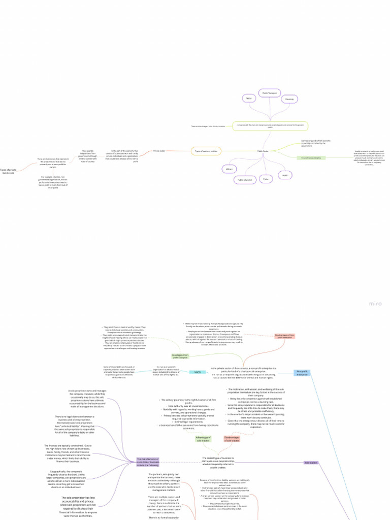 Mindmap Type of Business Entities | PDF