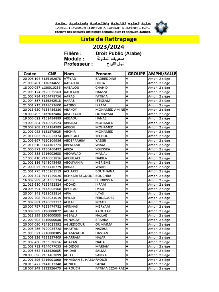 Liste de rattrapage Droit Public 2023 | PDF