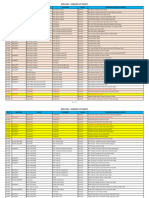 Draft List - Pre-SWCF Status For Reference Only