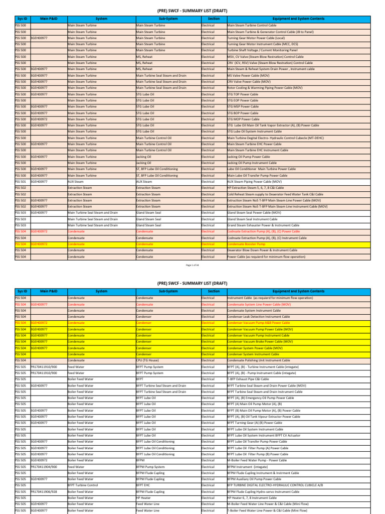 Draft list pre swcf status for reference only pdf electric power