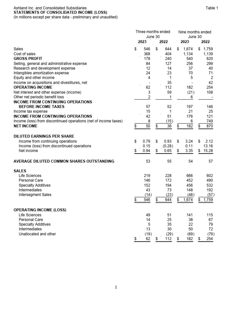 ER Tables Q3 FY23 20230725 | PDF | Taxes | Income