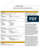 German Army Ranks