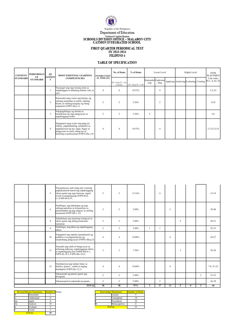 Filipino 4 Tos Solo q2 | PDF