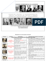 Biographies de personnalités