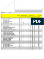 Analisa Item Ppsa 2r 2