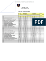 Analisis Item Ppsa 2is