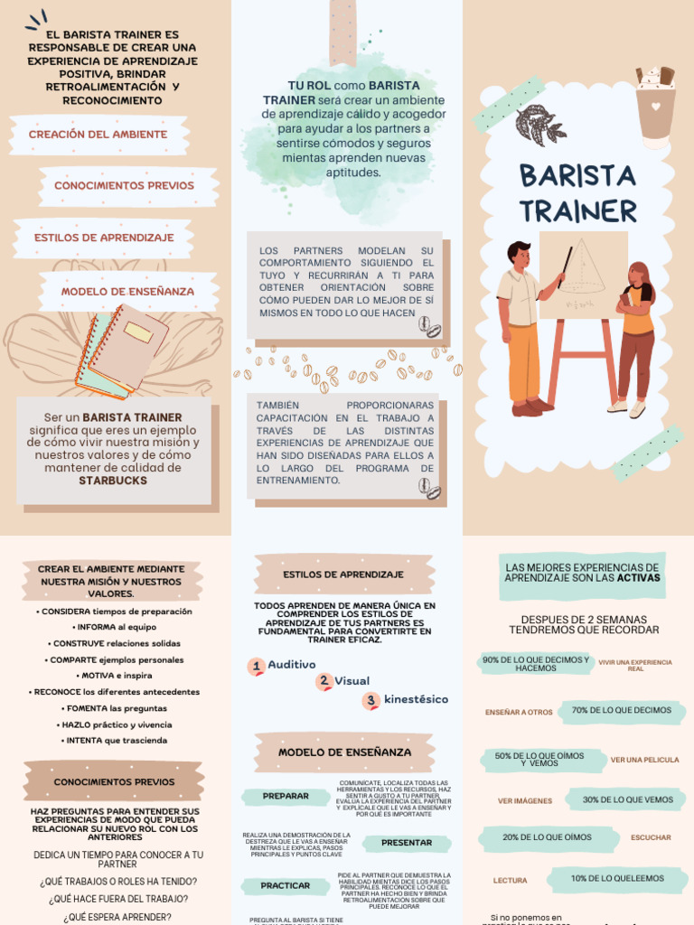 Capacitación Efectiva para Baristas | PDF | Aprendizaje | Psicología ...