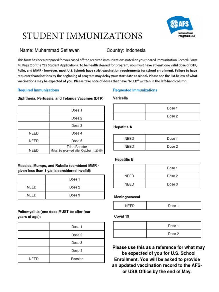 Immunization Requirements for Muhammad Setiawan | PDF | Vaccines ...