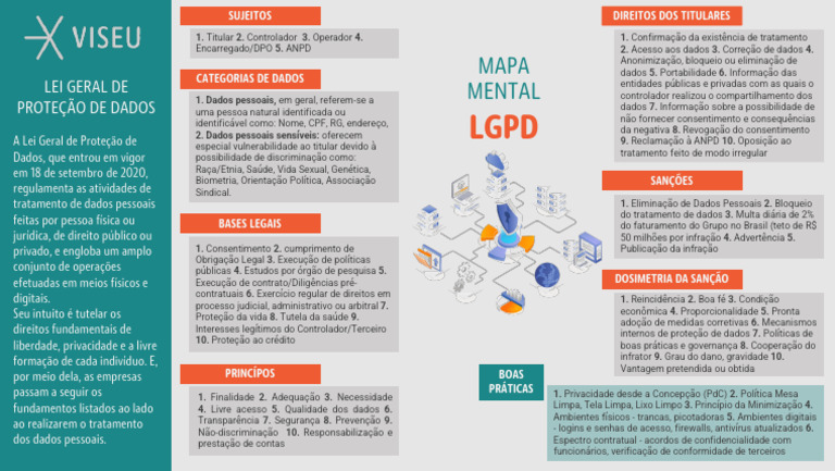 202301_Mapa-Mental-LGPD | PDF | Justiça | Crime e Violência