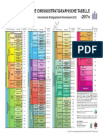 ChronostratChart2017 02german