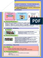 Idenfikasi Asetmodal