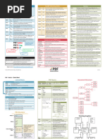 PDF Basics CheatSheet