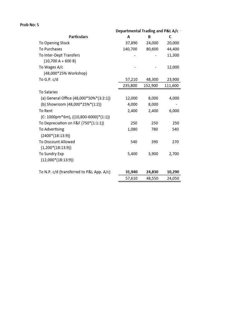 cacma-inter-class-notes-novdec-21-pdf-income-statement-economies