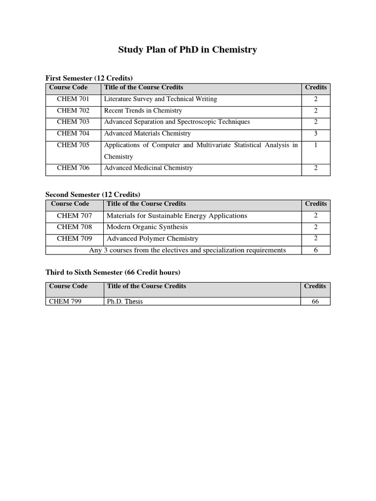 PhD in Chemistry Study Plan Overview | PDF | Science & Mathematics ...