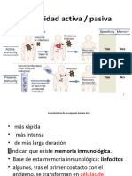 Memoria Inmunológica